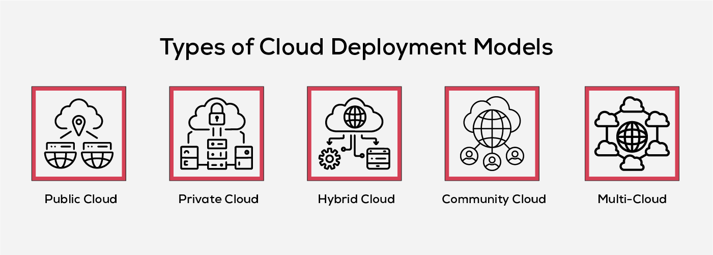 Role of Compliance and Risk Management in Business