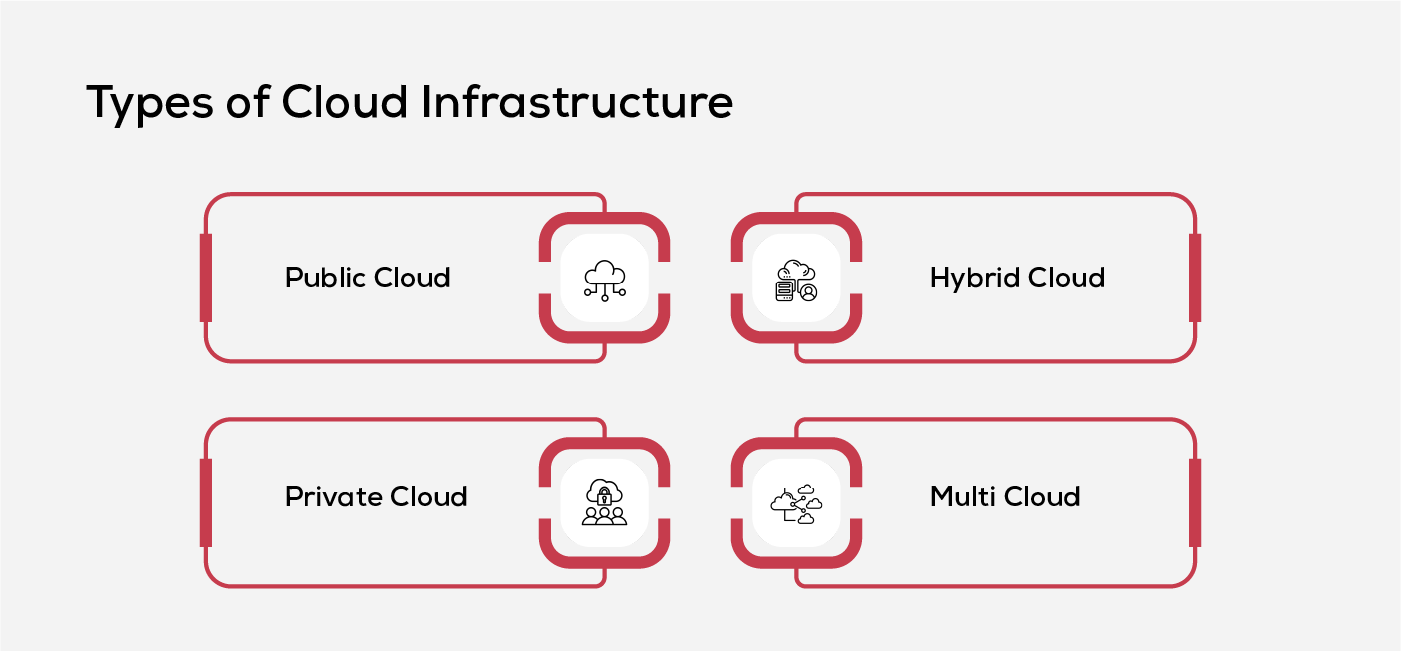 Types-of-Cloud-Infrastructure