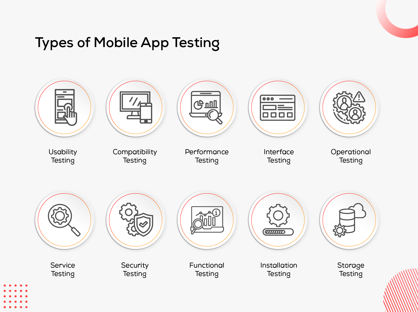 Types of Mobile App Testing