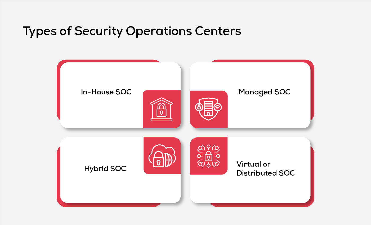 Types of Security Operations Centers