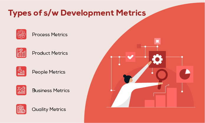 Types of software Development Metrics