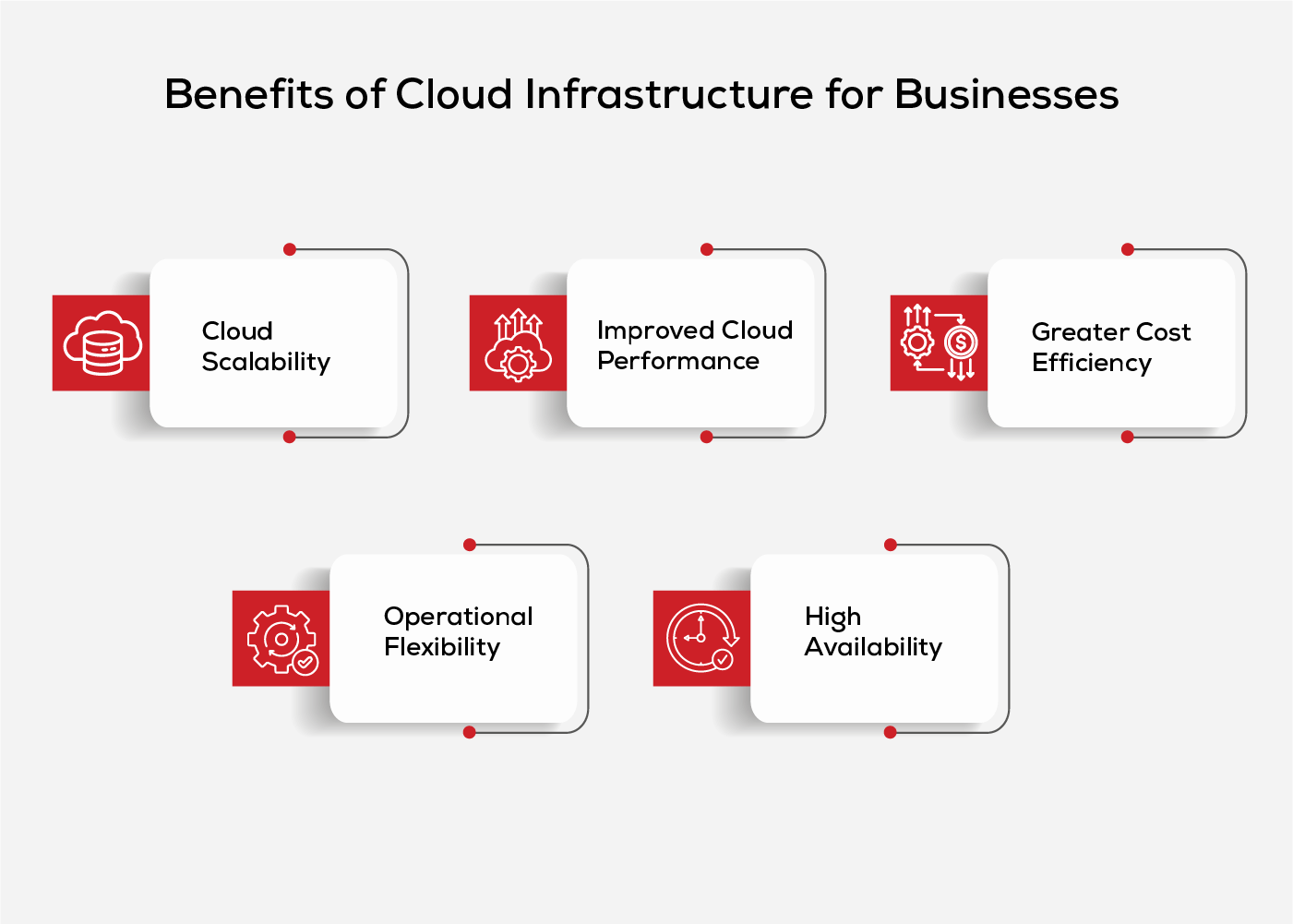 Benefits-of-Cloud-Infrastructure