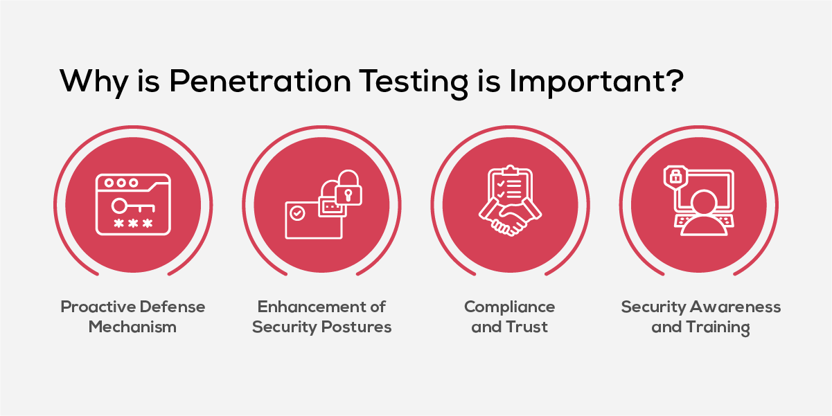 Why is Penetration Testing is Important
