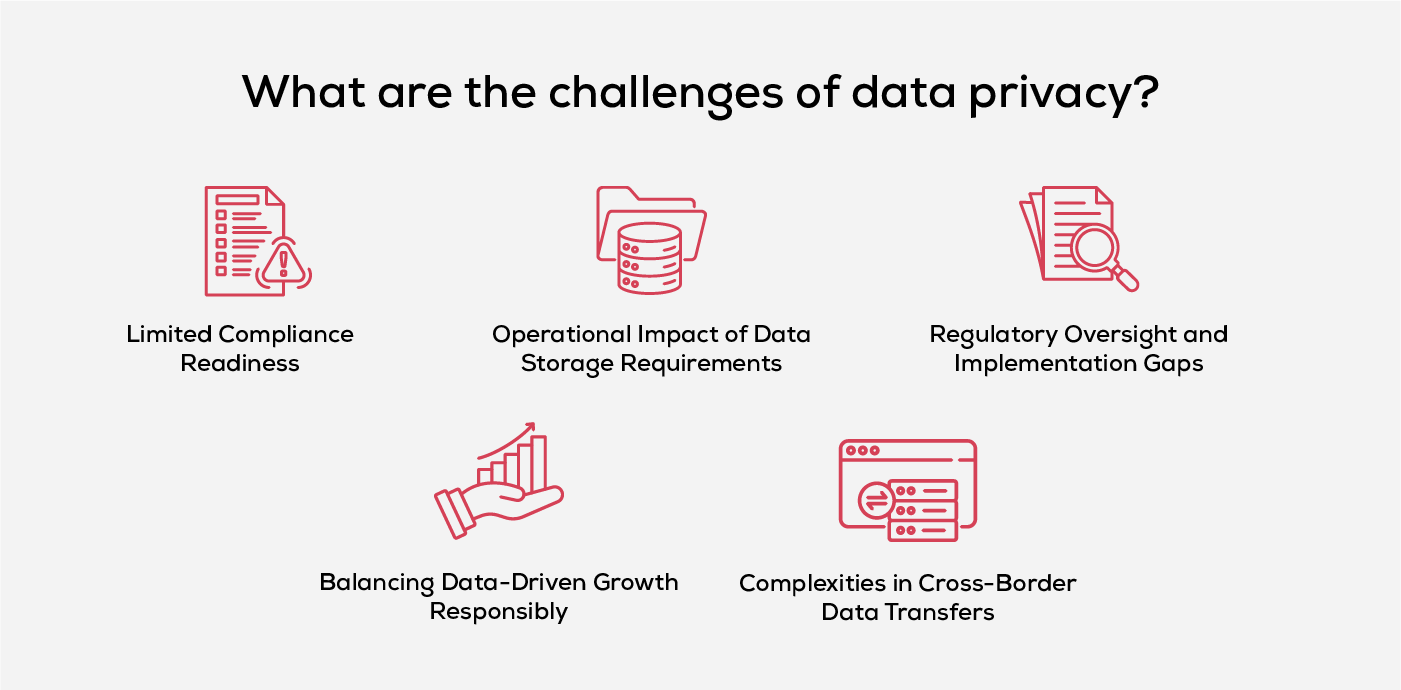 Challenges in Ensuring Data Privacy
