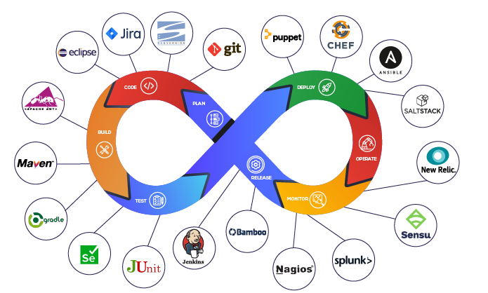 devopspracticetwo