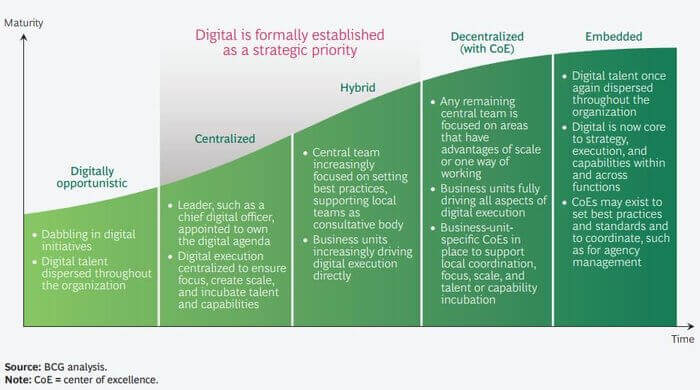 digital transformation, inspirisys digital solutions, inspirisys security solutions