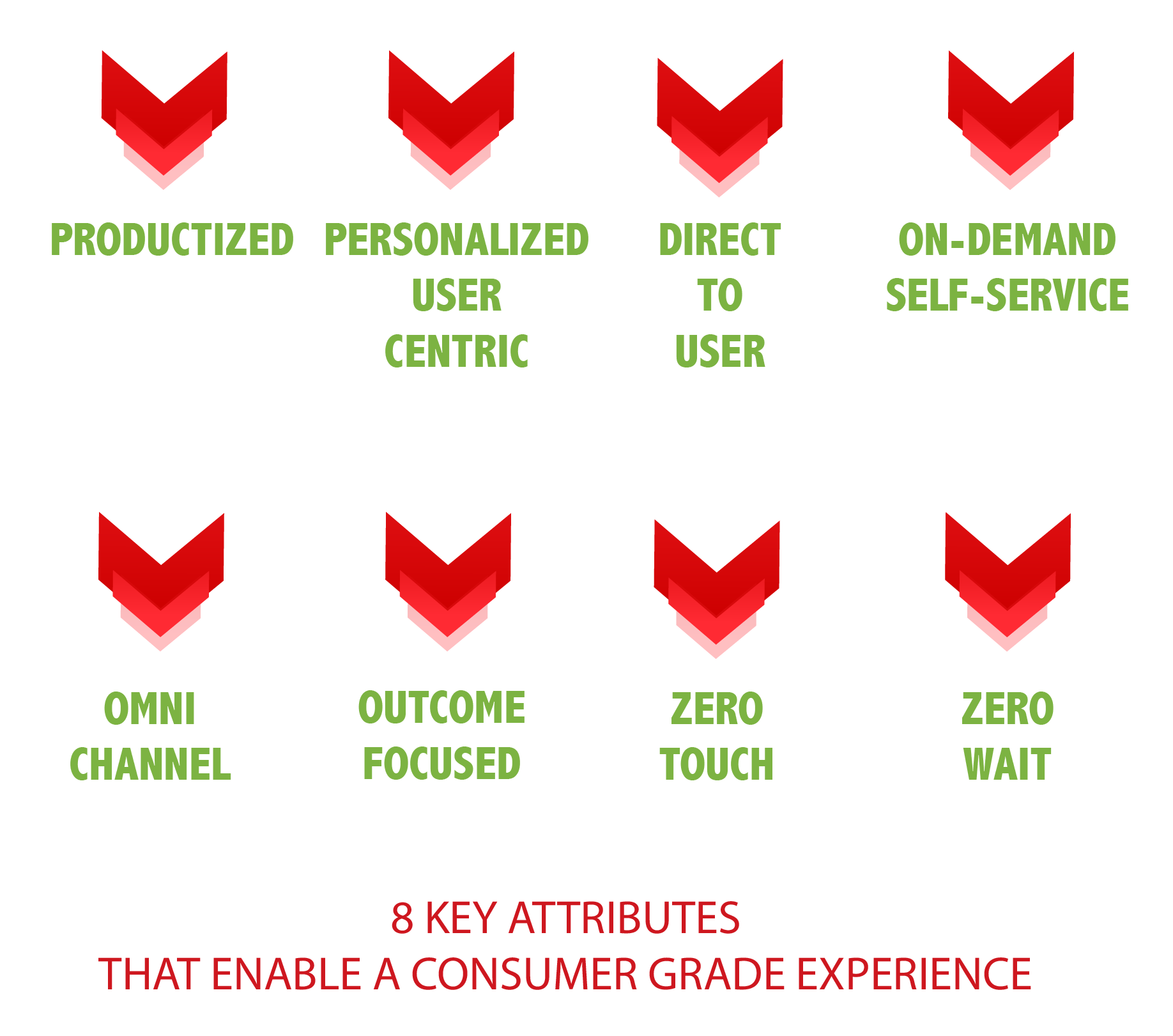 innspirisys key attributes for customer experience, inspirisys services