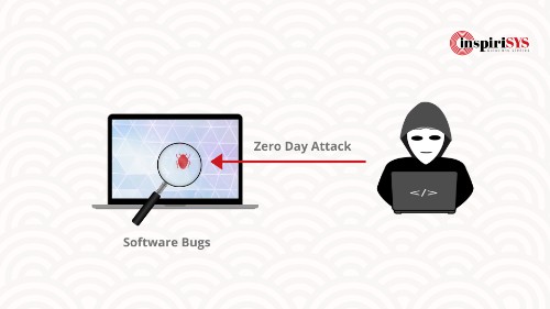 zero day attack, inspirisys vulnerability services, web application firewall