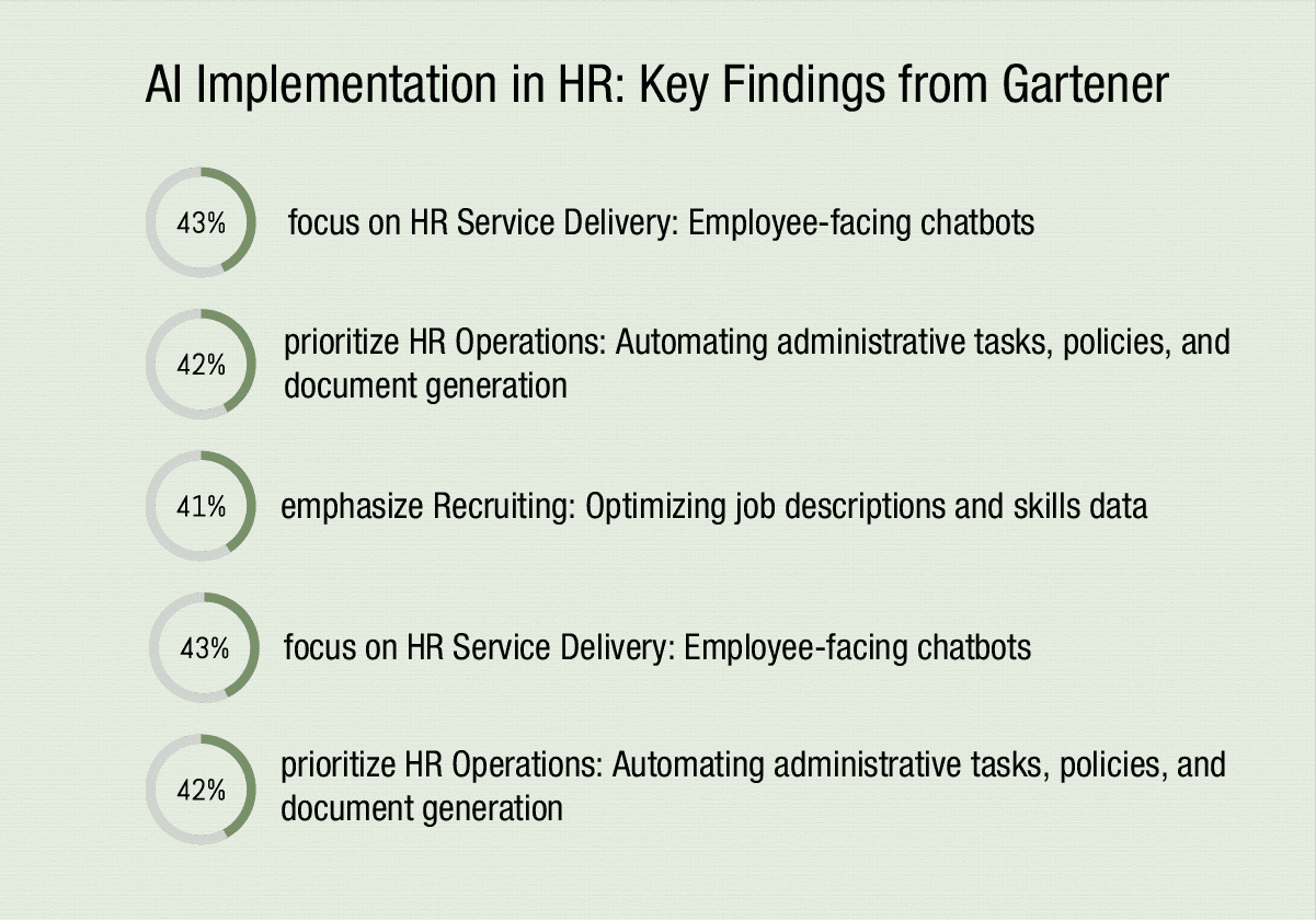 AI Implementation in HR
