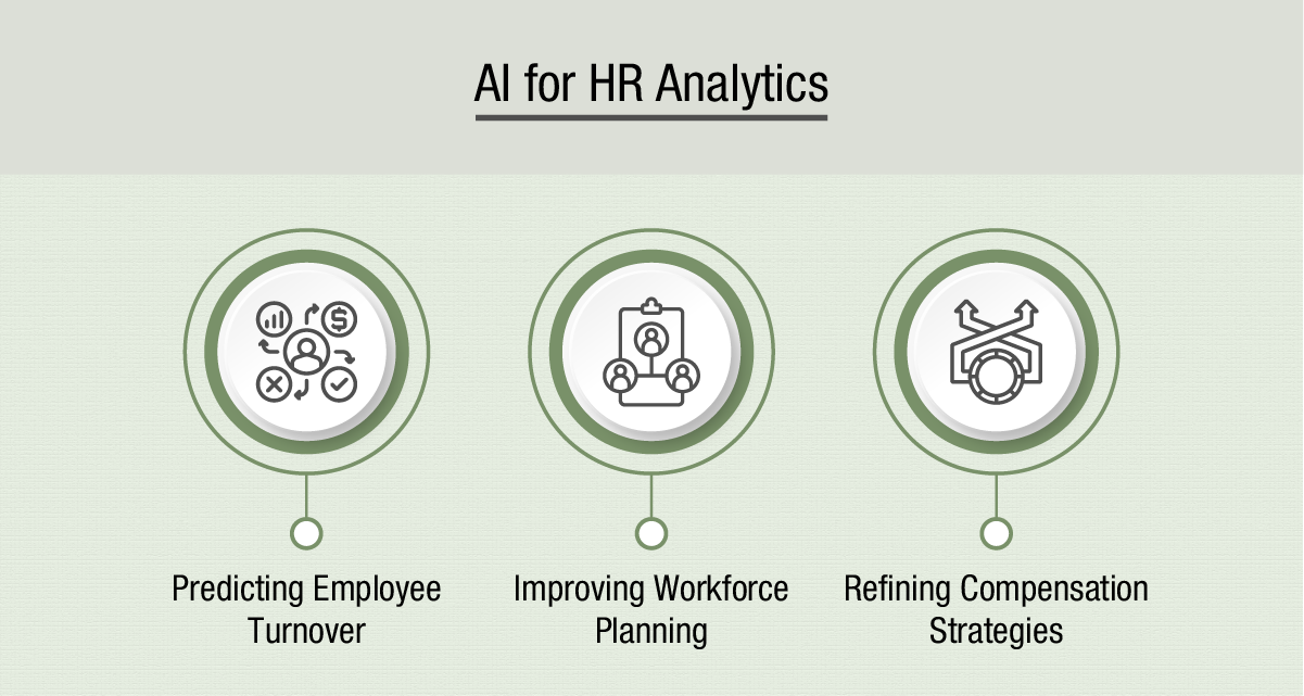 AI for HR Analytics