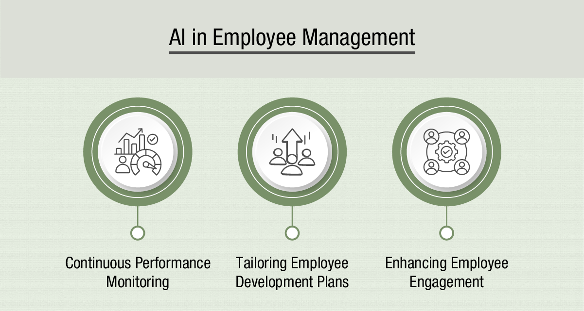 AI in Employee Management