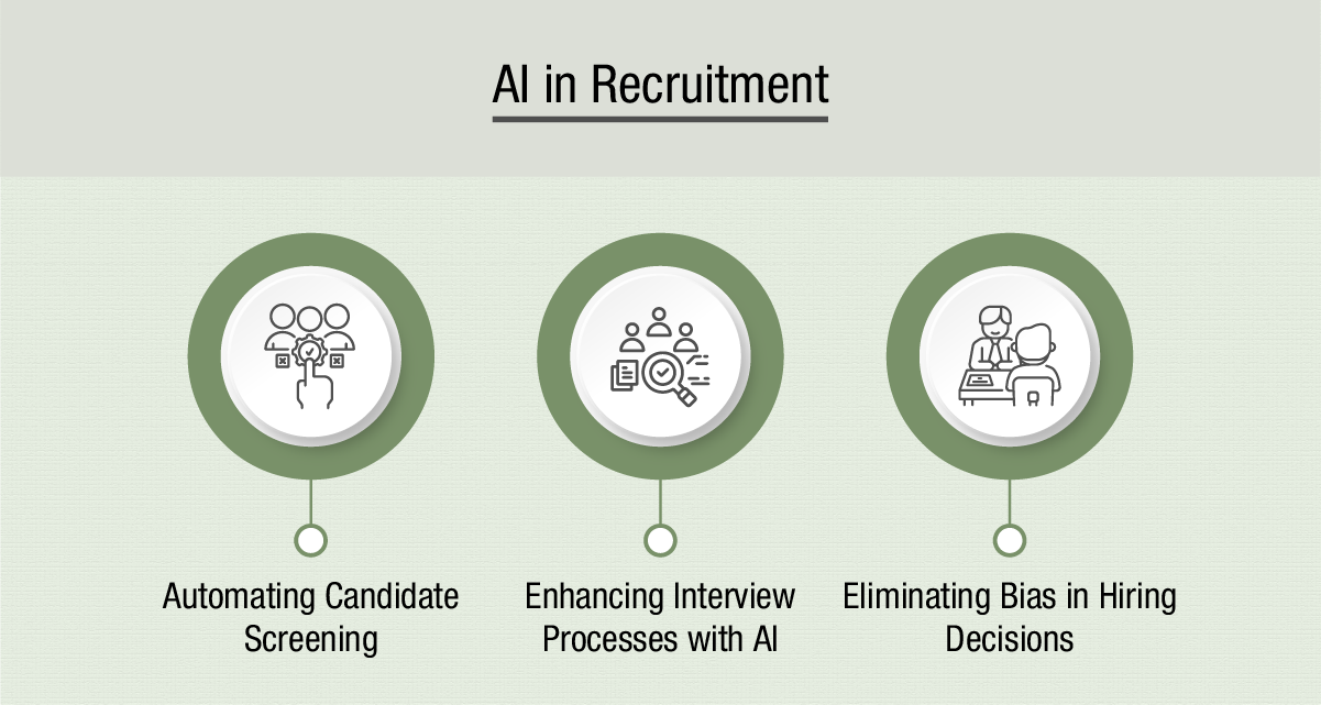AI in Recruitment