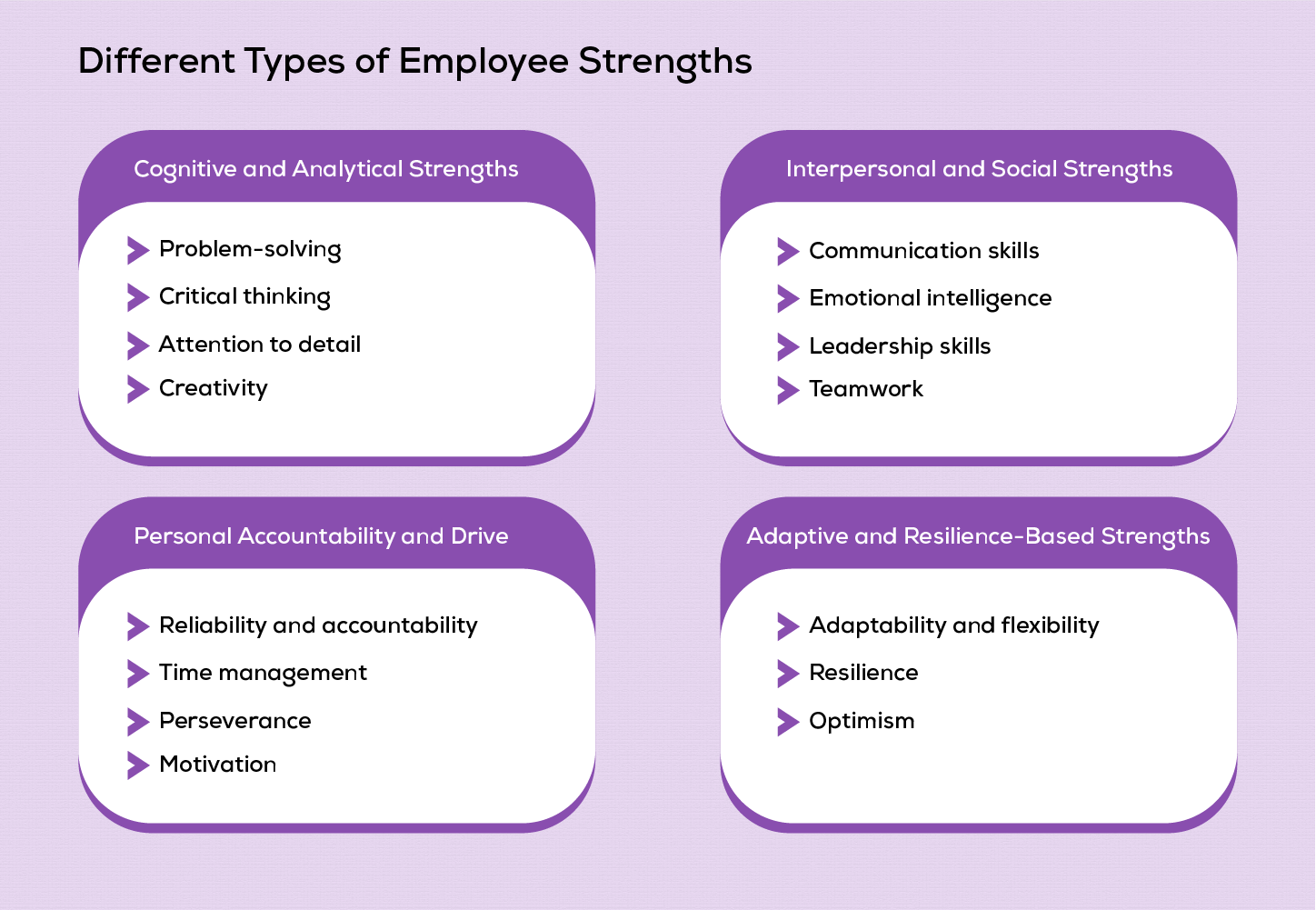 What are Different Types of Employee Strengths