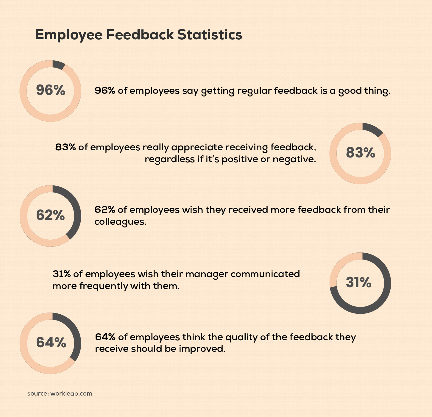 Employee Feedback Statistics