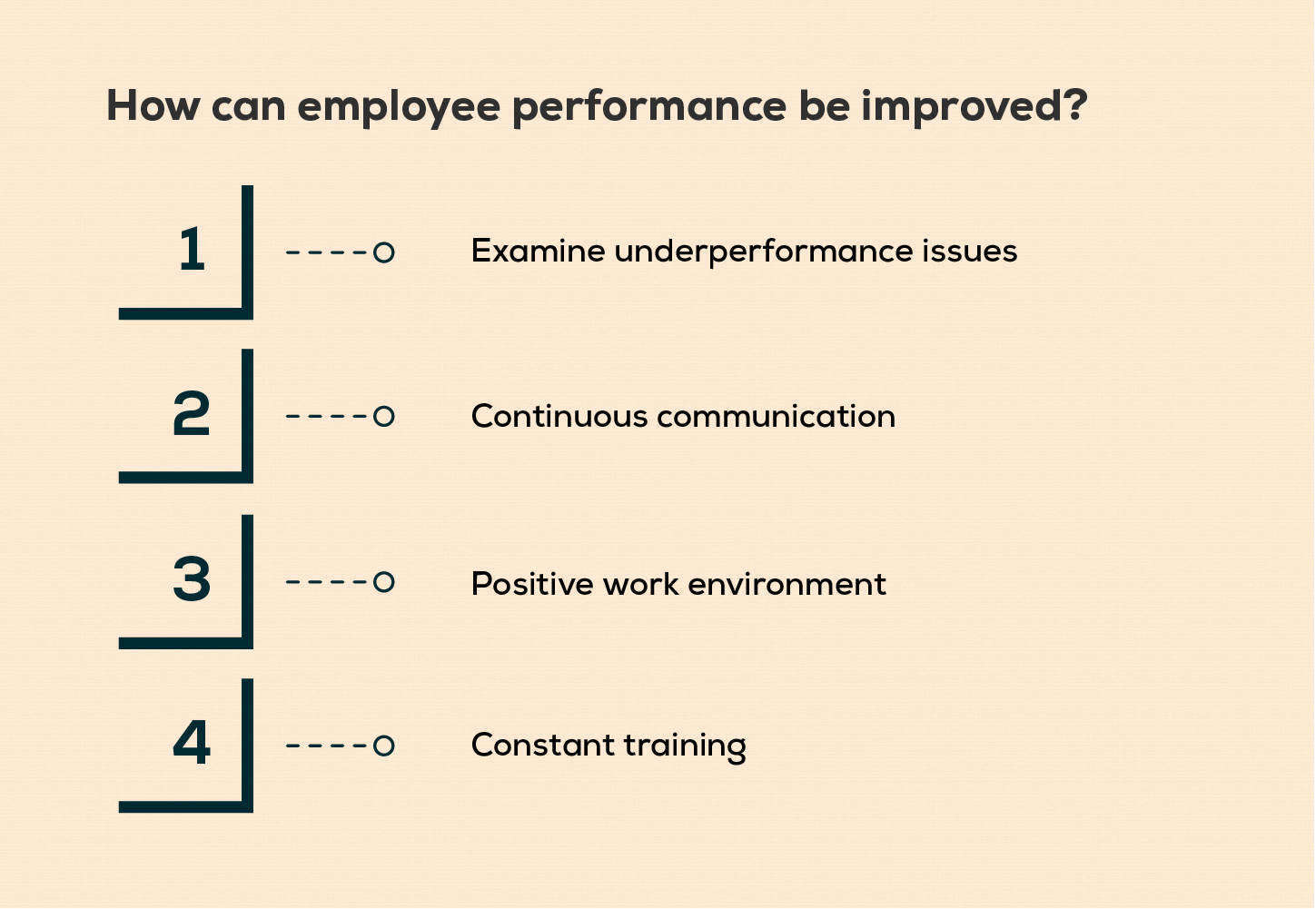 How can employee performance be improved
