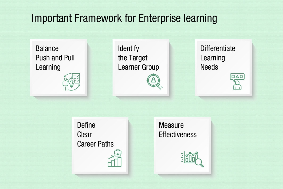 Important Framework for Enterprise learning