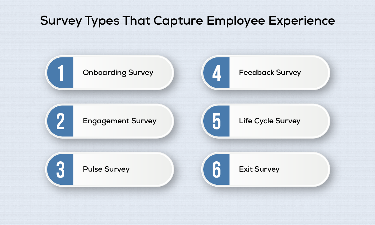 Different Types of Employee Experience Surveys