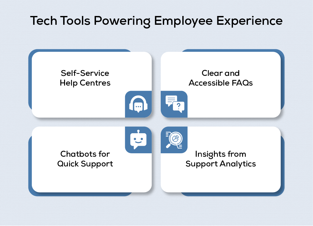 Technology in Employee Experience Management