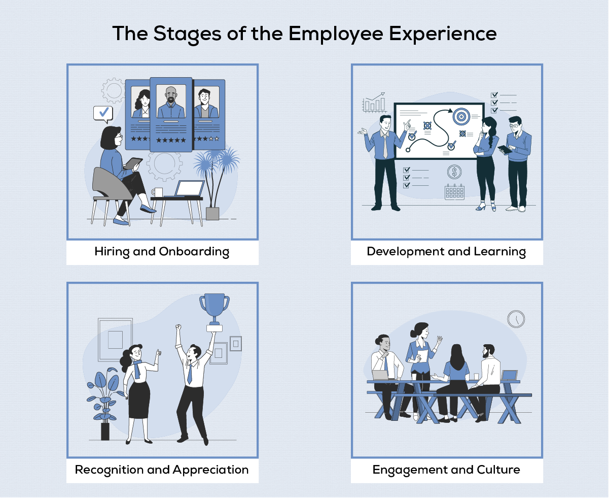 What Are the Key Stages of the Employee Experience