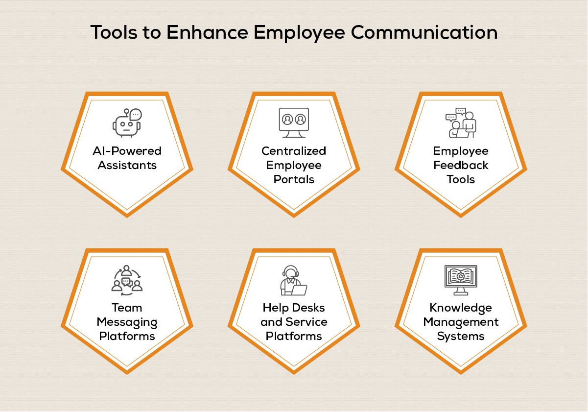 Tools-to-Enhance-Employee-Communication