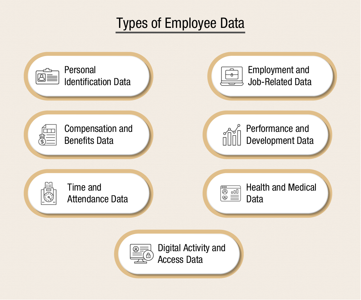 Types of Employee Data